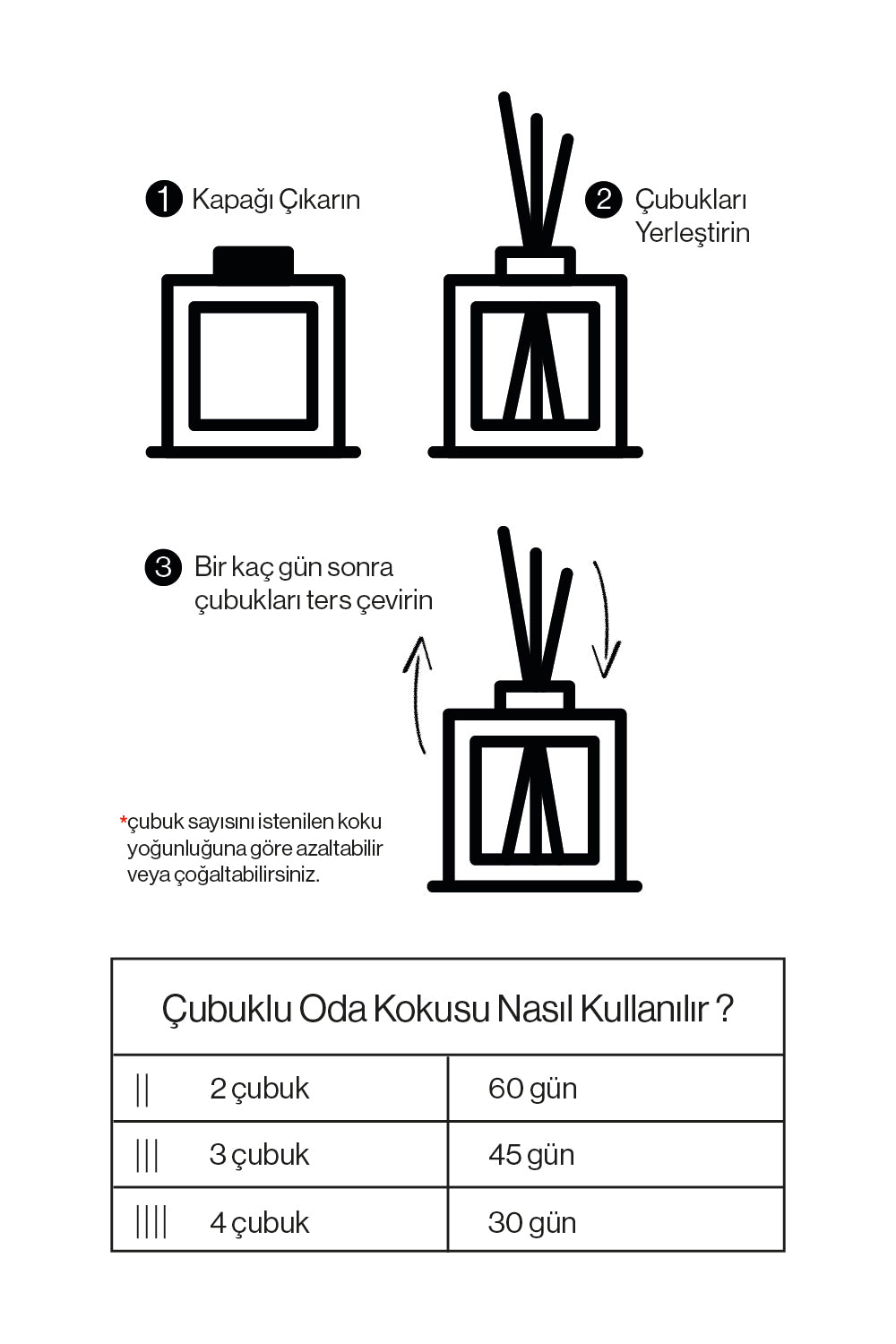 Rosie Edelweiss Çiçeği Çubuklu Oda Kokusu - Doğanın En Nadir Çiçeğinin Zarafeti